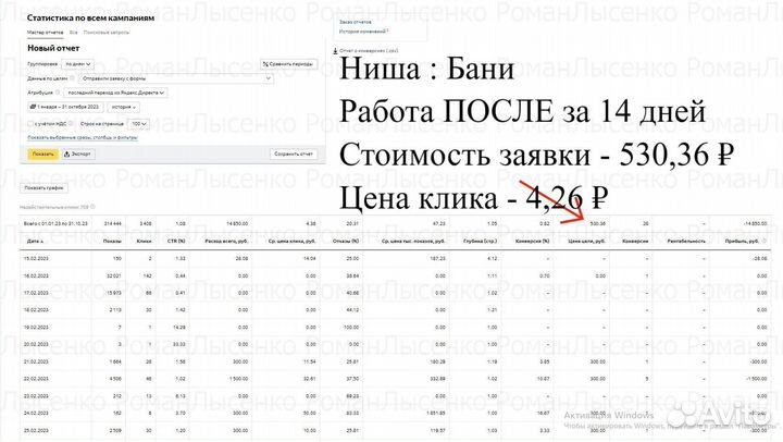 Настройка Яндекс Директ