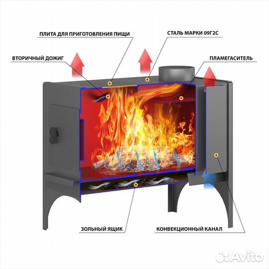 Печь отопительная Везувий 