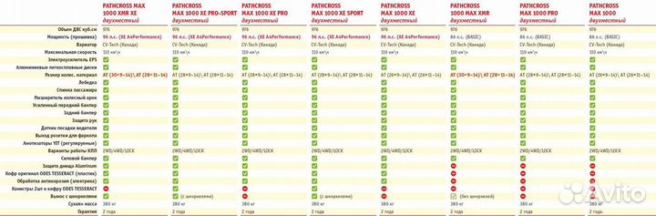 Квадроцикл aodes (BRP) pathcross MAX 1000 MUD PRO