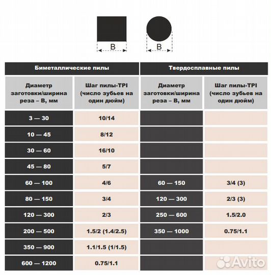 Ленточные пилы, Ленточное полотно по металлу