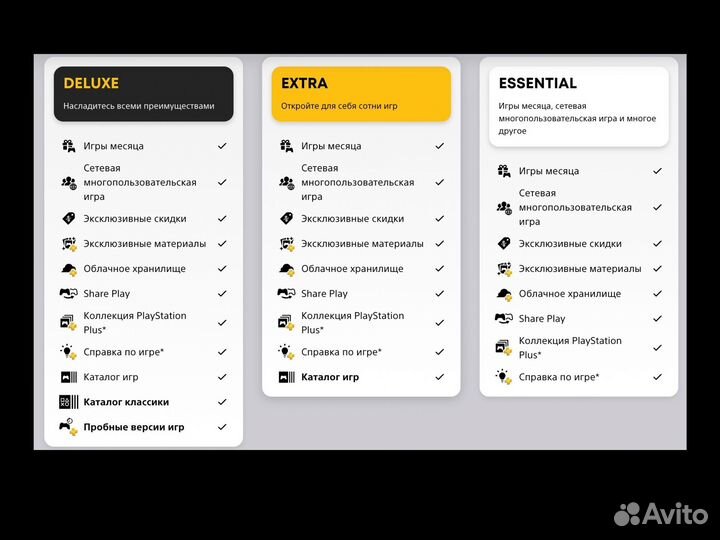 Подписка Ps plus deluxe