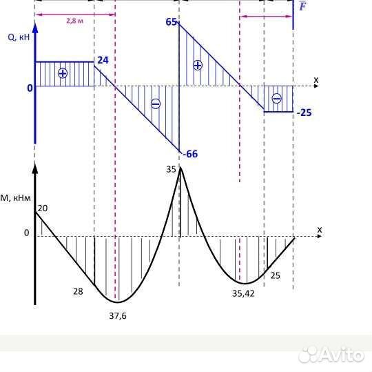 Теоретическая механика и сопромат