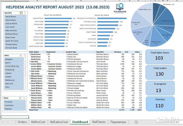 Автоматизация Excel: макросы VBA, формулы, скрипты