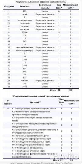 Репетитор по русскому языку и литературе