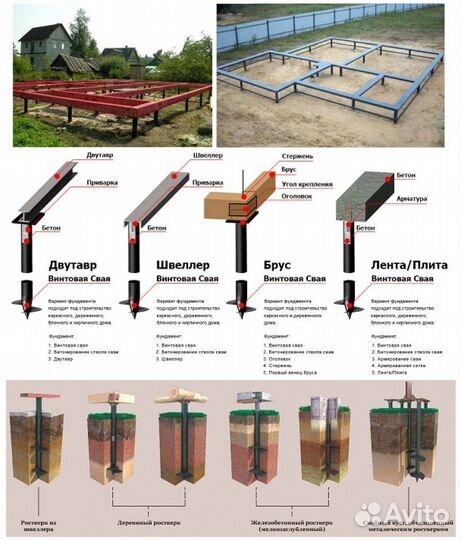 Винтовые сваи под ключ установка