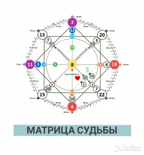 Матрица судьбы + психоматрица консультация