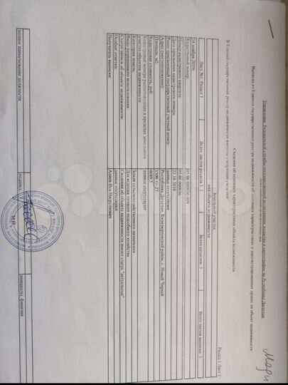 Участок 15 сот. (СНТ, ДНП)