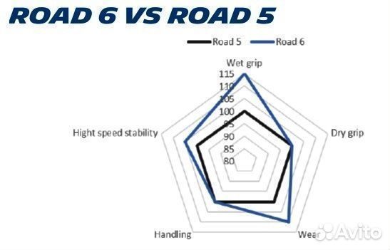 Michelin 190/55 ZR 17 M/C (75W) road 6 GT R TL шин