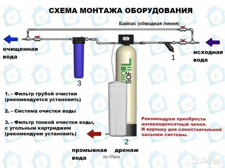 Очистка воды от железа / Обслуживание водоподготов