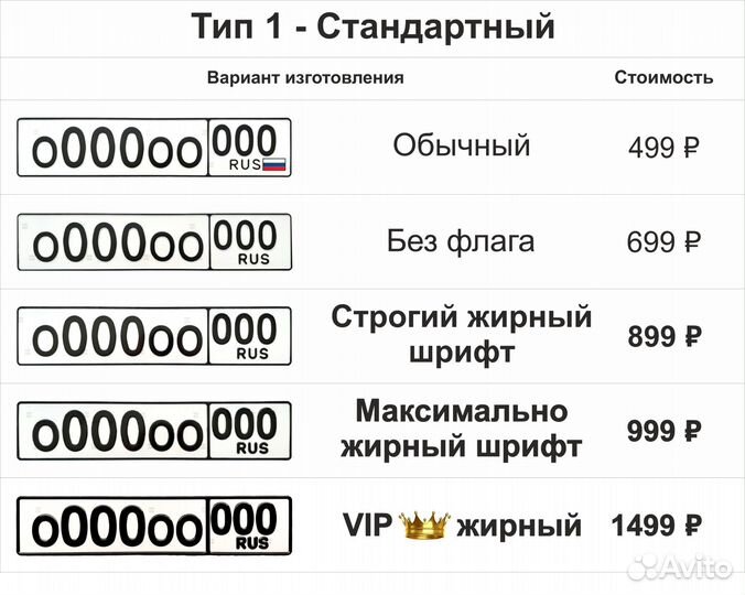 Госномера Дубликаты. Жирные, обычные, квадрат