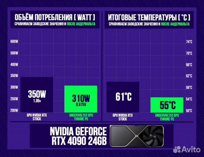 Игровой пк RTX 4090/ 14900K/ 64гб DDR5 6400 MHz