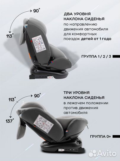 Детское автокресло поворотное с Isofix (0-36 кг)