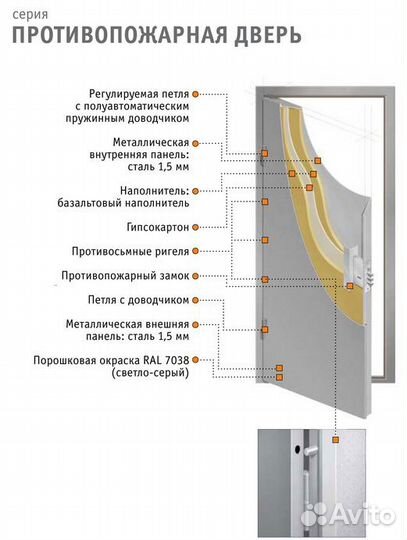 Противопожарные двери в наличии