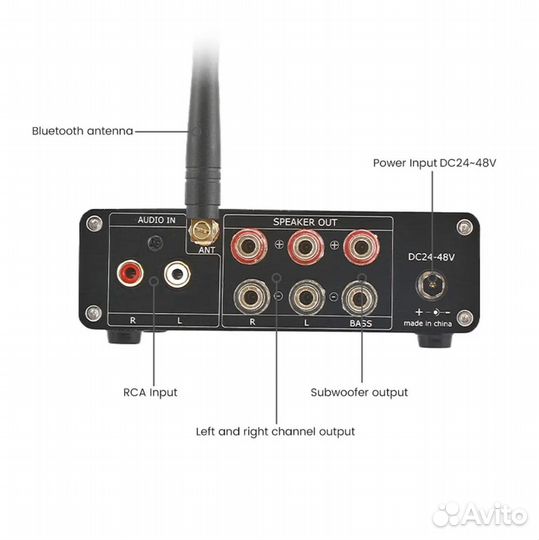Усилитель (TPA3255) 2.1 bluetooth1200w+блок питан