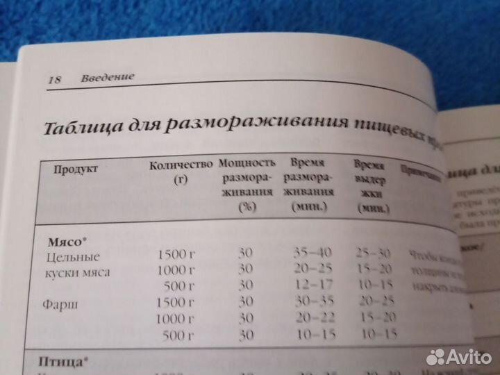 Книга рецептов для микроволновой печи