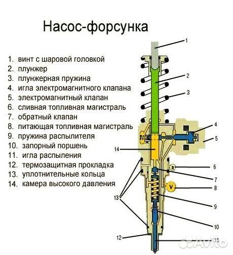 Форсунки Рено