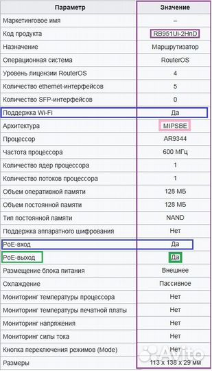 Mikrotik routerboard RB951ui 2hnd с Wi-Fi