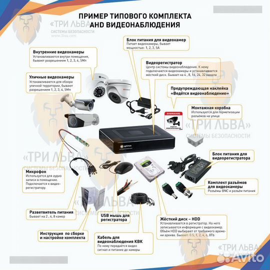 Комплект видеонаблюдения для дома дачи квартиры