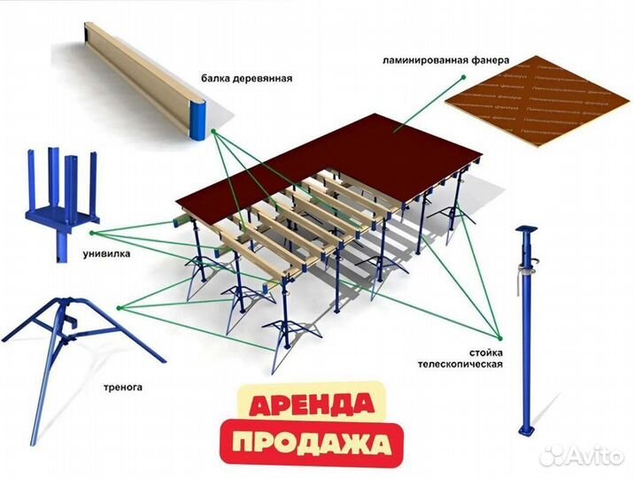 Стойка телескопическая 3,139