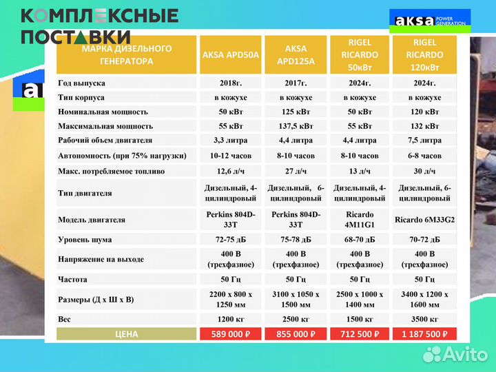 Дизельный генератор Aksa 40 кВт бу. доставка