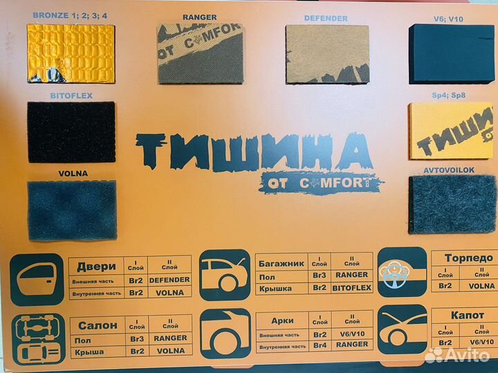 Виброизоляция Comfort Mat I-Mat 3