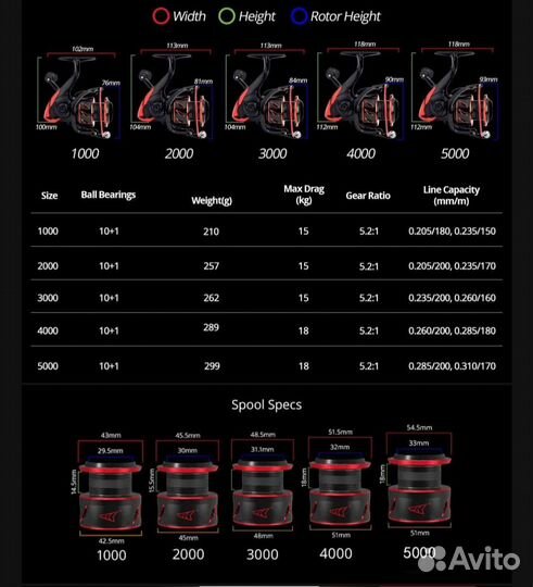 Катушка касткинг, Kastking sharky3