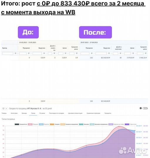 Магазин на wildberries прибыль 1.9млн/мес