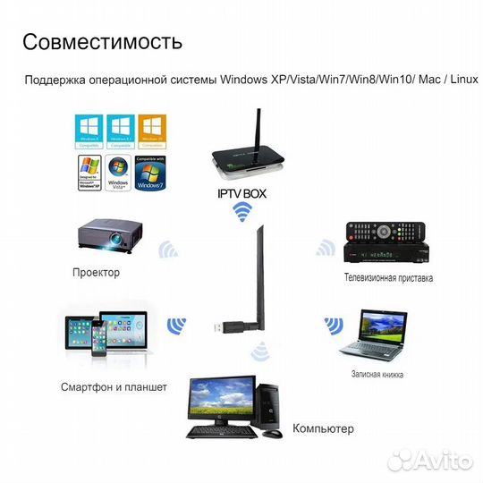 USB wifi Адаптер MT7601 с антенной для TV BOX пк