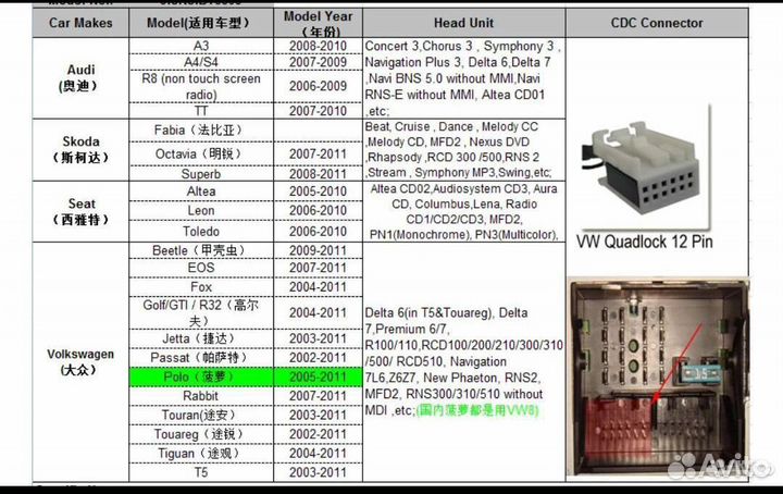 Bluetooth Volkswagen Audi Skoda Seat 12pin до 2011