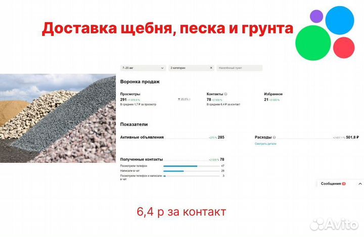 Отговорю вас от услуг Авитолога