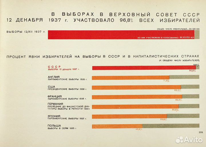 Старые антикварные книги