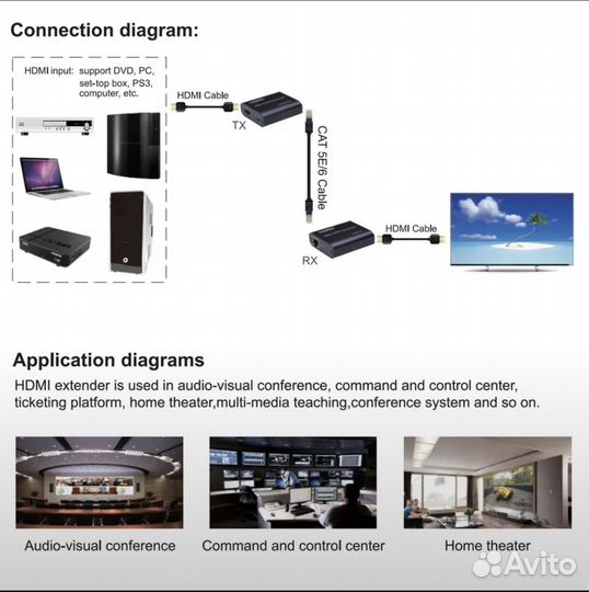 Удлинитель hdmi по кабелю Cat6/Cat5e, длина до 60м