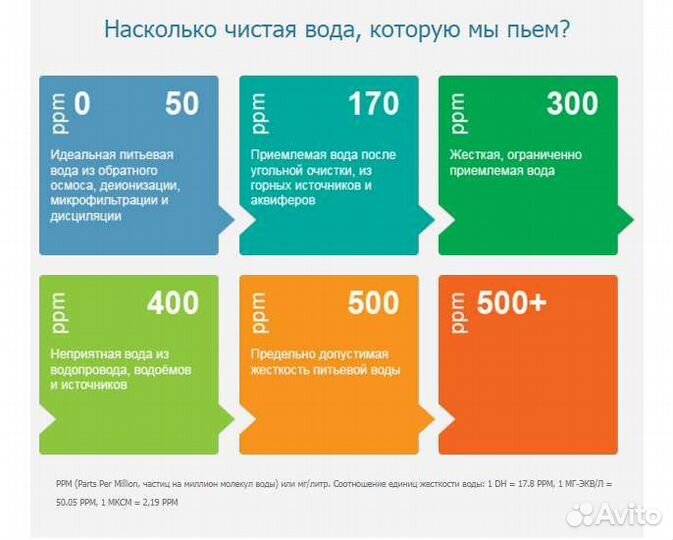 Тдс ес метр, tds ec metr, солемер