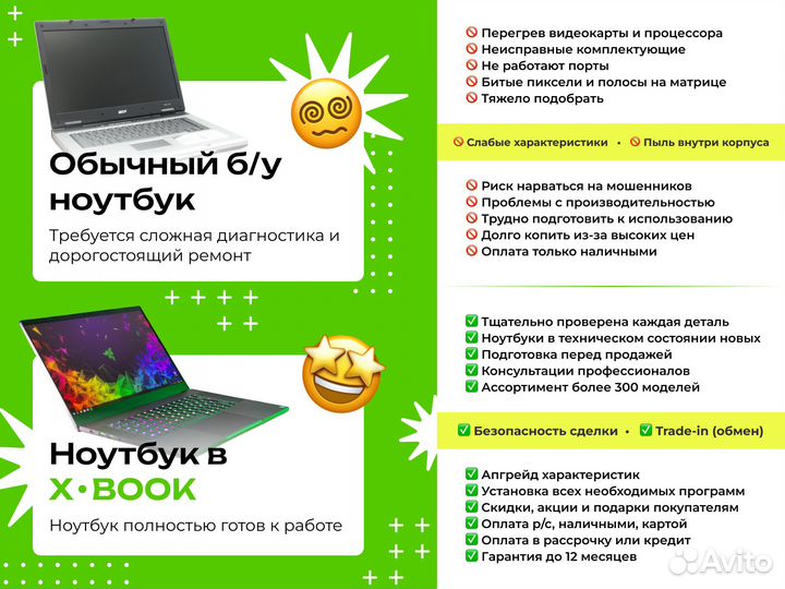 Игровой Ноутбук Razer Blade 15 /GTX 1070 / Core i5