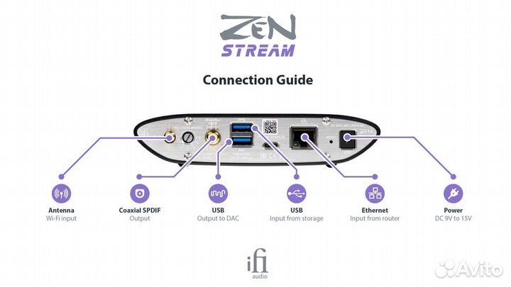 Сетевой плеер Ifi ZEN Stream
