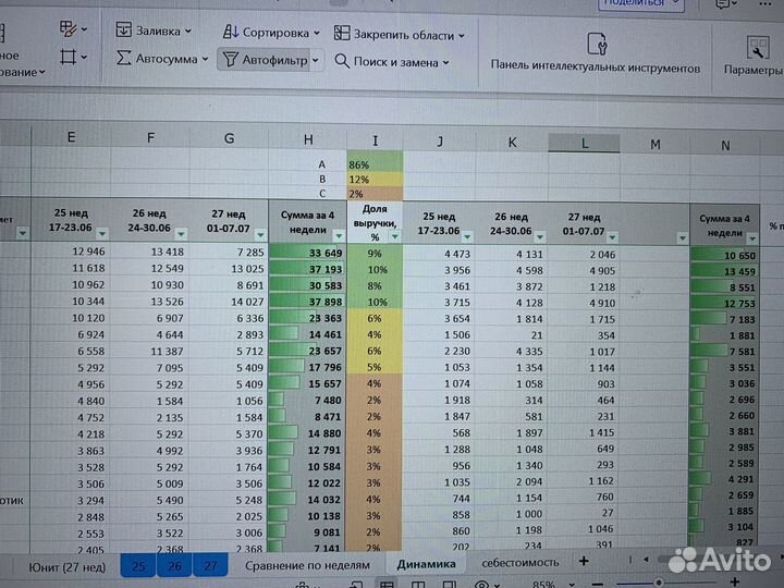 Юнит экономика WB, ABC-анализ, товар из Китая