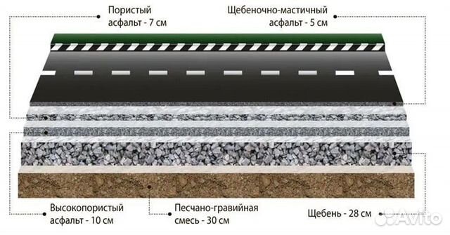 Строительство автомобильных дорог