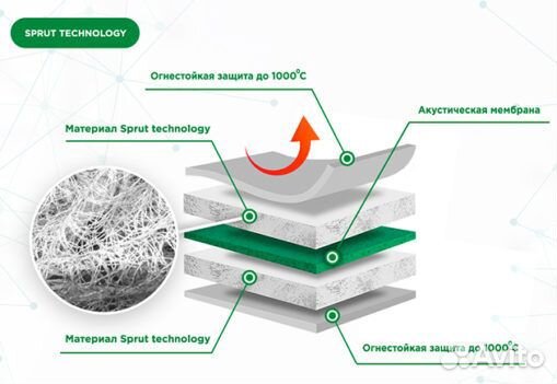 Утеплитель двигателя (автоодеяло) №5 / 155*93см