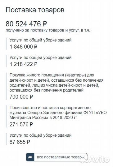 Консультации тендерного специалиста