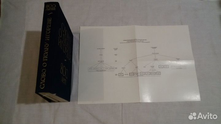 Слово о полку Игореве и Покровский собор