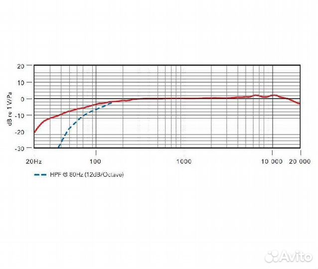 Микрофон rode broadcaster оригинал