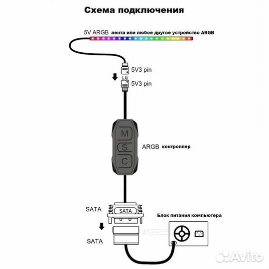 Провода от модульного блока питания