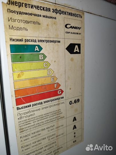 Посудомоечная машина Candy