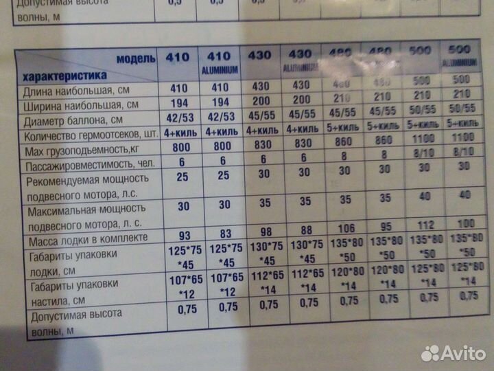 Лодка надувная 