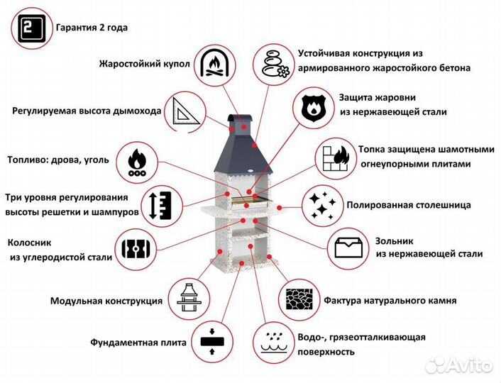 Мангальная зона, печь под казан, барбекю комплекс