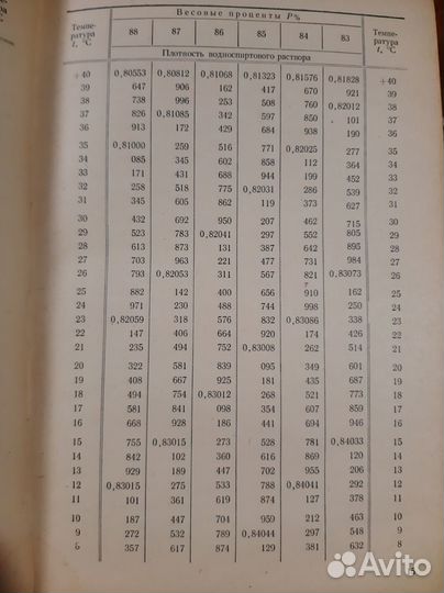 Справочник таблиц для определения этилового спирта