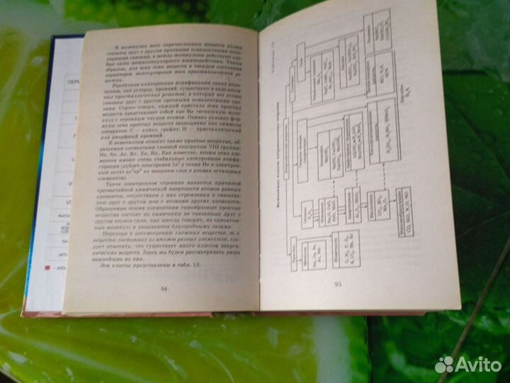 Егоров А. С. Химия