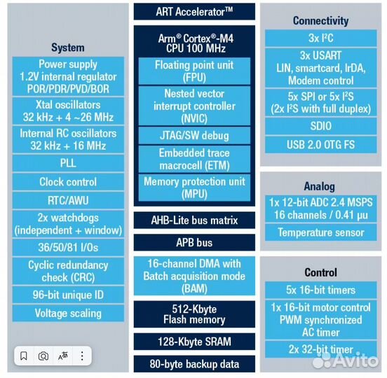 Stm32f411 плата разработчика BlackPill v3.1