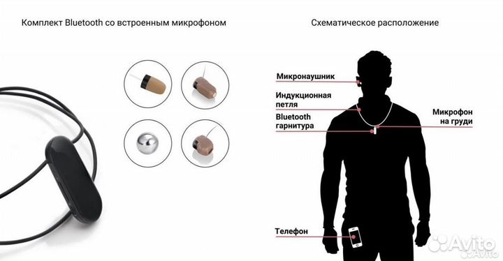Микронаушник аренда