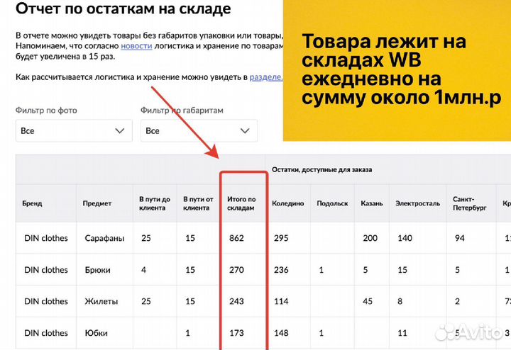 Интернет магазин с прибылью 50тр